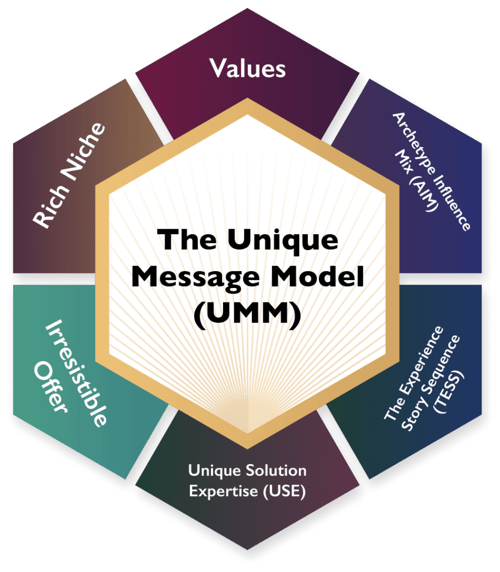 UMM-model